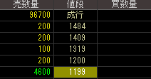 ドミー（９９２４）上場廃止発表２０１８年２月２７日気配値画像