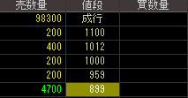 ドミー（９９２４）上場廃止発表２０１８年２月２８日気配値画像