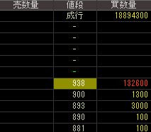 青木あすなろ建設（１８６５）上場廃止発表２０１９年８月７日気配値画像