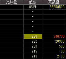 日本ライトン（２７０３）上場廃止発表２０１９年６月４日気配値画像