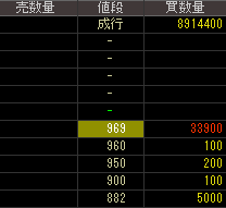 フーマイスターエレクトロニクス（３１６５）上場廃止発表２０１９年２月１４日気配値画像