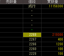 創通（３７１１）上場廃止発表２０１９年１０月１０日気配値画像