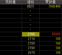 創通（３７１１）上場廃止発表２０１９年１０月１１日気配値画像