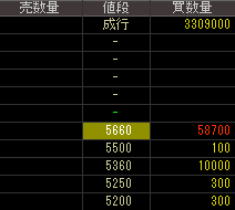 ベリサーブ（３７２４）上場廃止発表２０１９年２月１日気配値画像