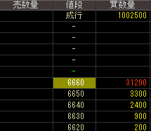 ベリサーブ（３７２４）上場廃止発表２０１９年２月４日気配値画像