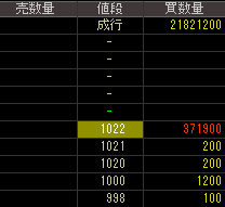 日東エフシー（４０３３）上場廃止発表２０１９年５月８日気配値画像