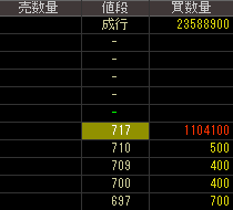 ポラテクノ（４２３９）上場廃止発表２０１９年８月２９日気配値画像