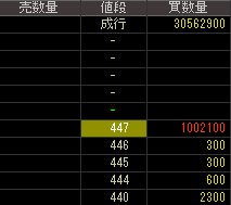 ＵＭＮファーマ（４５８５）上場廃止発表２０１９年１０月３１日気配値画像