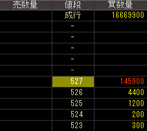 ＵＭＮファーマ（４５８５）上場廃止発表２０１９年１１月１日気配値画像