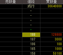 マジェスティ ゴルフ（７８３４）上場廃止発表２０１９年８月１３日気配値画像