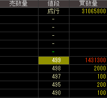 廣済堂（７８６８）上場廃止発表２０１９年１月１８日気配値画像