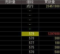 廣済堂（７８６８）上場廃止発表２０１９年１月２１日気配値画像