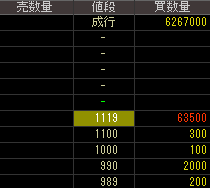 図書印刷（７９１３）上場廃止発表２０１９年５月１４日気配値画像