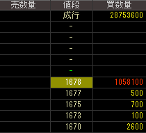 パルコ（８２５１）上場廃止発表２０１９年１２月２７日気配値画像