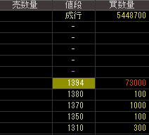 リーバイ・ストラウス ジャパン（９８３６）上場廃止発表２０１９年１０月１５日気配値画像