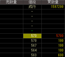 理研グリーン（９９９２）上場廃止発表２０１９年６月１０日気配値画像