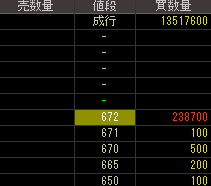 ツヴァイ（２４１７）上場廃止発表２０２０年３月１３日気配値画像