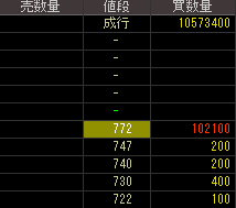 ツヴァイ（２４１７）上場廃止発表２０２０年３月１６日気配値画像