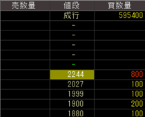 マックスバリュ九州（３１７１）上場廃止発表２０２０年４月１３日気配値画像