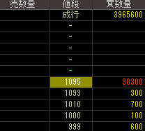 ミヤコ（３４２４）上場廃止発表２０２０年２月５日気配値画像