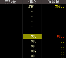 ミヤコ（３４２４）上場廃止発表２０２０年２月６日気配値画像