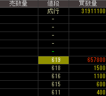 ヤマハモーターロボティクスホールディングス（６２７４）上場廃止発表２０２０年２月１３日気配値画像