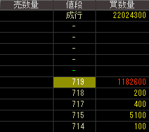 ヤマハモーターロボティクスホールディングス（６２７４）上場廃止発表２０２０年２月１４日気配値画像