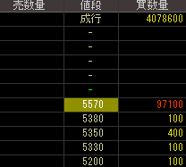 オーデリック（６８８９）上場廃止発表２０２０年２月５日気配値画像