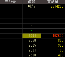 日本ユピカ（７８９１）上場廃止発表２０２０年２月６日気配値画像