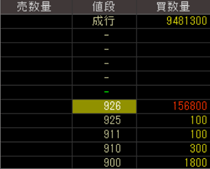 大都魚類（８０４４）上場廃止発表２０２０年３月３１日気配値画像