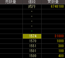 ＪＥＵＧＩＡ（９８２６）上場廃止発表２０２０年２月３日気配値画像