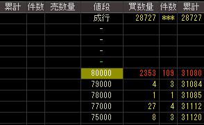 ユージン（７８２８）上場廃止発表後２００８年３月１９日気配値