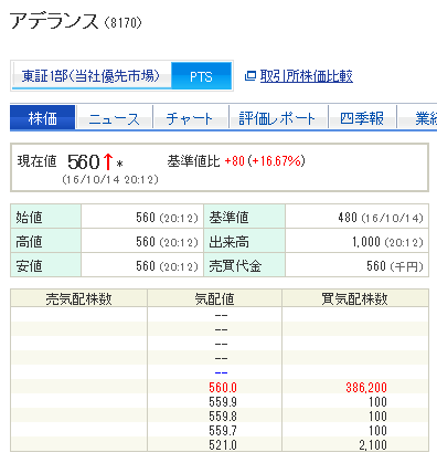 アデランス（８１７０）２０１６年１０月１４日夜間取引気配値